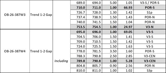 Cannot view this image? Visit: https://www.miningstockeducation.com/wp-content/uploads/2026/06/299584_tablethree2_550.jpg