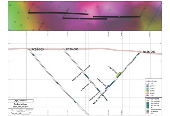 Cannot view this image? Visit: https://www.miningstockeducation.com/wp-content/uploads/2026/06/299710_sorrento-fig2_550.jpg