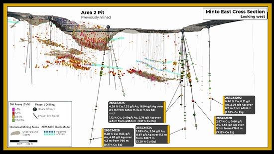 Cannot view this image? Visit: https://www.miningstockeducation.com/wp-content/uploads/2026/06/299936_figurefour_550.jpg