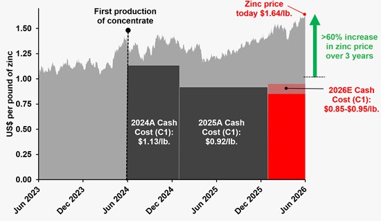 Cannot view this image? Visit: https://www.miningstockeducation.com/wp-content/uploads/2026/06/300131_38a5f0fcb434db23_004.jpg