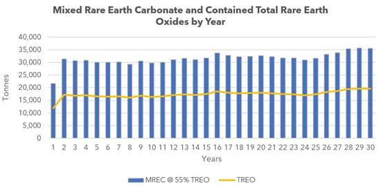 Cannot view this image? Visit: https://www.miningstockeducation.com/wp-content/uploads/2026/06/300685_figure12_550.jpg