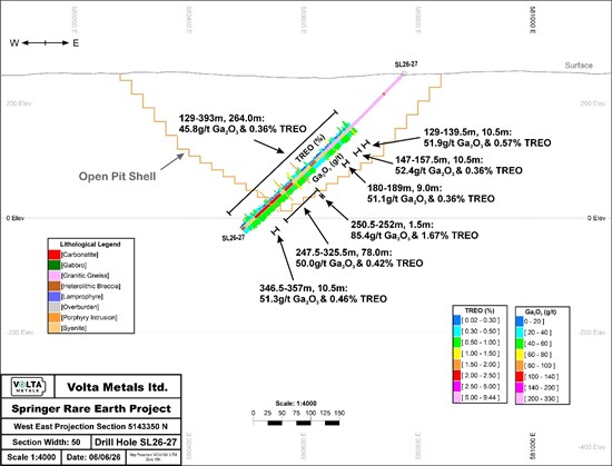 Cannot view this image? Visit: https://www.miningstockeducation.com/wp-content/uploads/2026/06/301430_5ea380e7d466f93a_002.jpg
