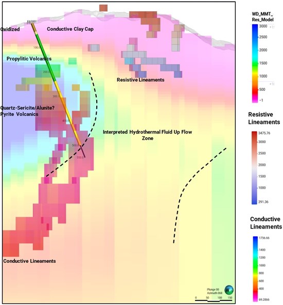 Cannot view this image? Visit: https://www.miningstockeducation.com/wp-content/uploads/2026/06/301456_figurefour_550.jpg