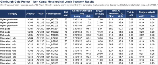 Cannot view this image? Visit: https://www.miningstockeducation.com/wp-content/uploads/2026/06/301820_benz-table3_550.jpg