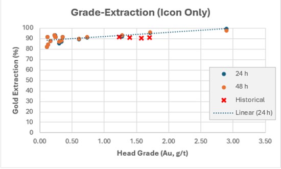 Cannot view this image? Visit: https://www.miningstockeducation.com/wp-content/uploads/2026/06/301820_cb21b8f9d40c88a4_003.jpg