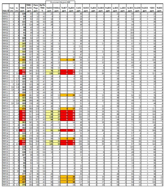 Cannot view this image? Visit: https://www.miningstockeducation.com/wp-content/uploads/2026/06/302448_meryllion_550.jpg