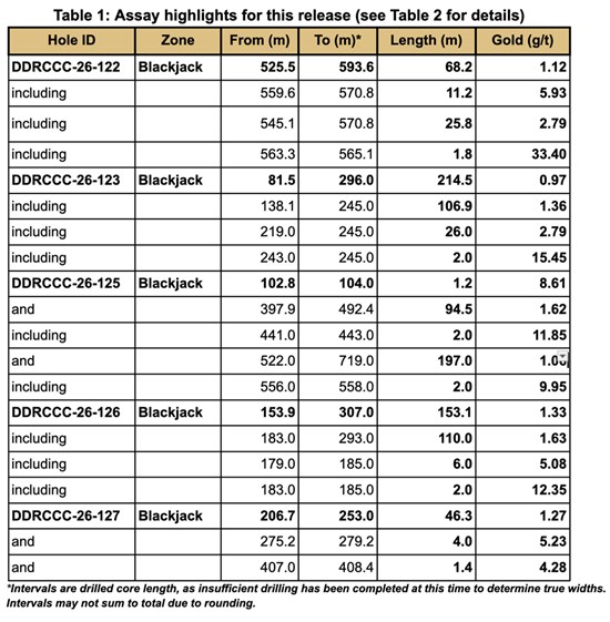 Cannot view this image? Visit: https://www.miningstockeducation.com/wp-content/uploads/2026/06/302502_1a5c3325e4a44aca_001.jpg