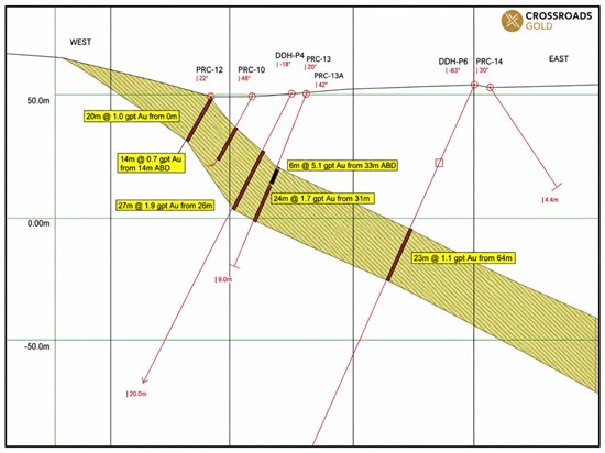 Cannot view this image? Visit: https://www.miningstockeducation.com/wp-content/uploads/2026/06/302839_6c20b83114ff8882_005.jpg