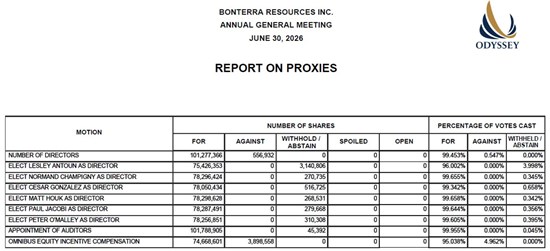 Cannot view this image? Visit: https://www.miningstockeducation.com/wp-content/uploads/2026/06/303472_bonterra_550.jpg