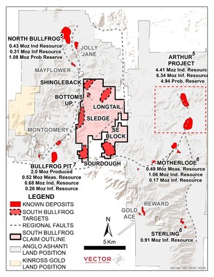 Figure 1 - The South Bullfrog Project is centrally located in the Beatty District which was  consolidated by Anglo Gold Ashanti between 2021 and 2025 through the acquisitions of Corvus Gold (US$371M), Coeur Sterling (US$150M), and Augusta Gold (C$197M)1,2,3,4.  For a complete summary of Anglo Gold’s resources and reserves see Table 1 (below). (CNW Group/Bullfrog Gold Corporation)