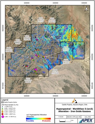 Figure 2. WorldView-3 hyperspectral iron-oxide / gossan mapping (PhotoSat) over Castilla with 2025 rock-sample copper grades overlaid, including the 17.7% Cu IOCG-core sample (E02505) in north-central Castilla. The northeastern gossan target again stands out in warm colours, in ground not covered by the 2025 sampling program. (CNW Group/Super Copper Corp.)
