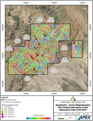 Figure 1. Drone magnetometry 1VD-RTP over Castilla with 2025 gold grades overlain. The highest-grade samples cluster where northwest–southeast and northeast structural trends intersect, consistent with Atacama IOCG systems. (CNW Group/Super Copper Corp.)