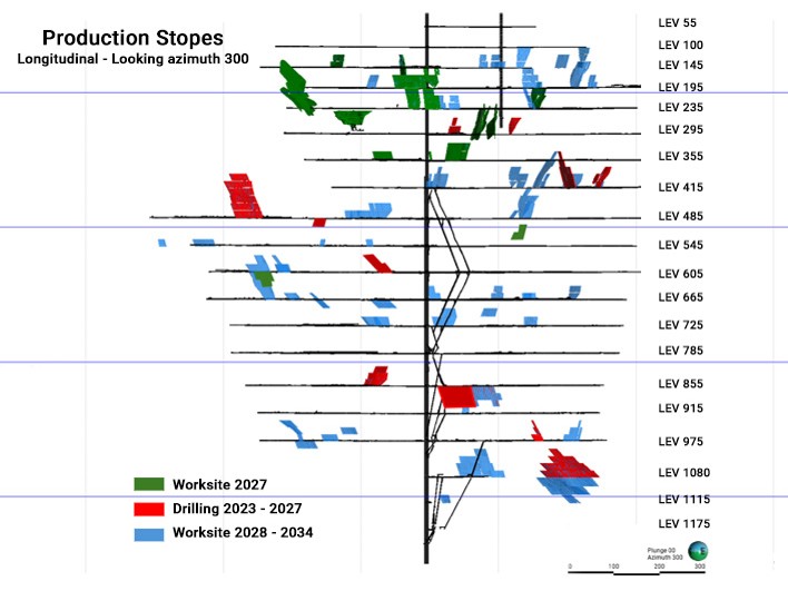 The longitudinal of production stopes