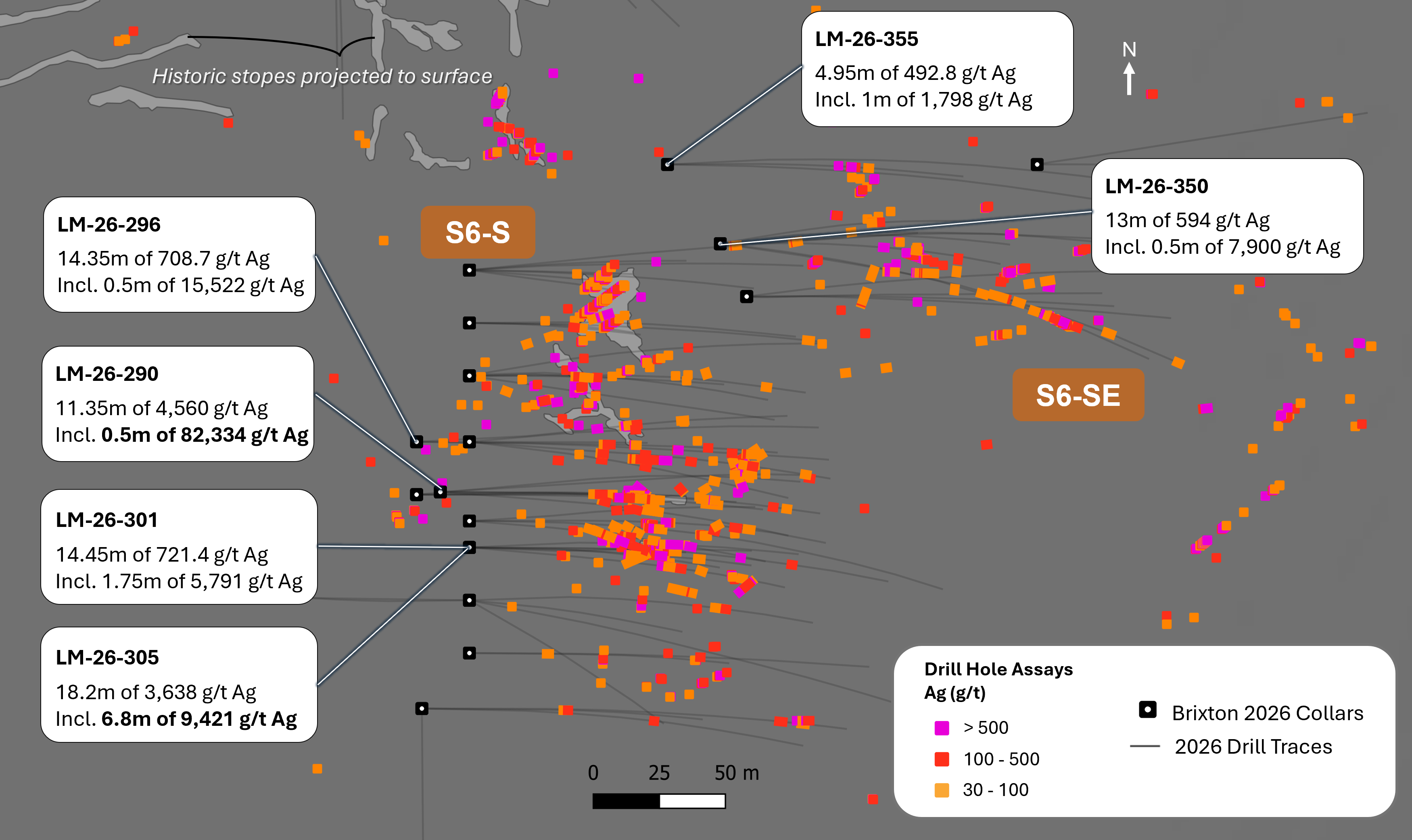 Figure 6 Highlights to date