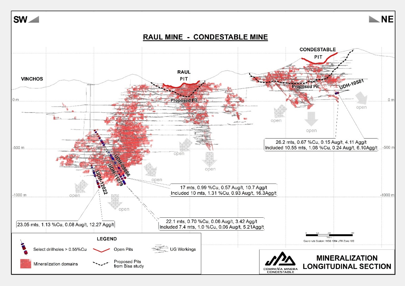 Longitudinal Section Raúl and Condestable Mining Areas