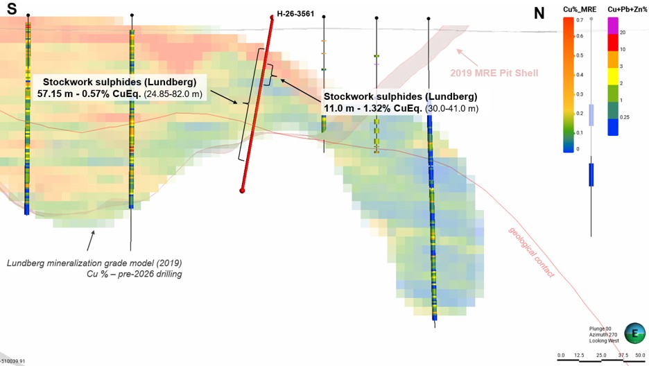 Cross Section Lundberg; Hole H-26-3561. Solid pink line shows an internal geological contact between host units.