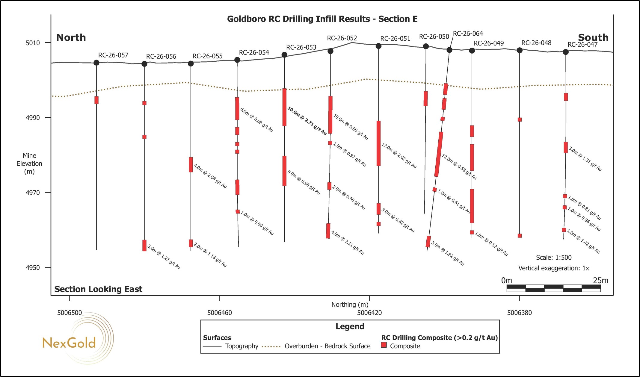 Vertical north-south cross sections (A-H) looking east showing drill holes for the RC Infill Drill Program as reported in this press release. The cross sections correlate to those shown in Figure 2.