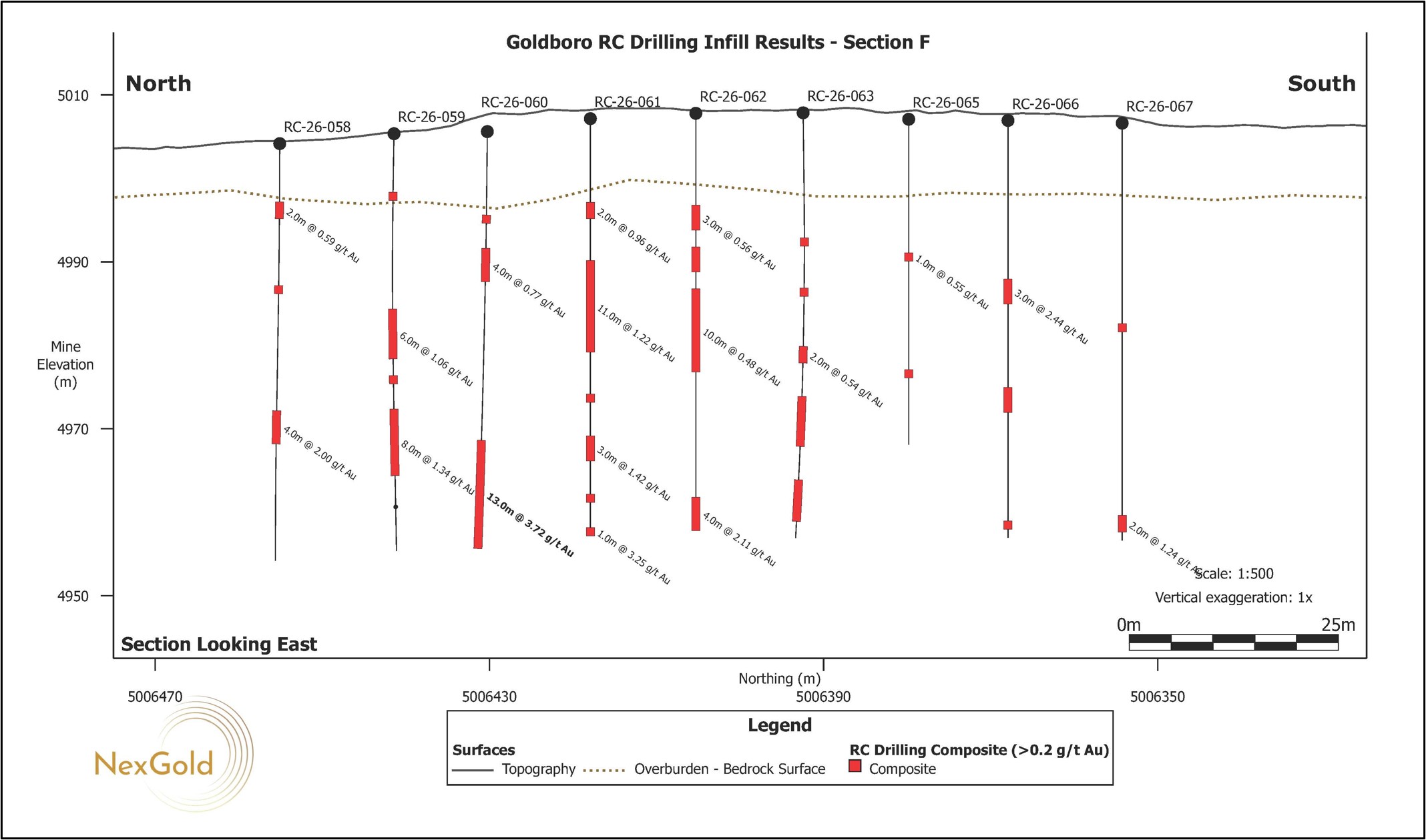 Vertical north-south cross sections (A-H) looking east showing drill holes for the RC Infill Drill Program as reported in this press release. The cross sections correlate to those shown in Figure 2.