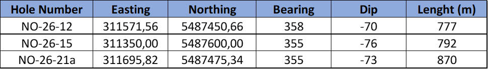 DRILL HOLE COORDINATES