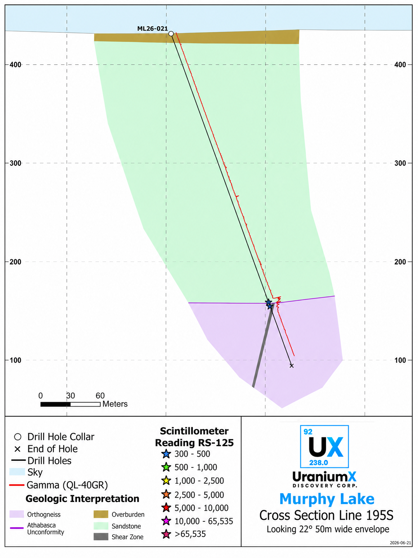 https://www.miningstockeducation.com/wp-content/uploads/2026/06/uraniumx-img3-06232026.png