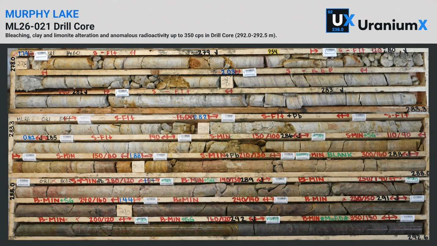 https://www.miningstockeducation.com/wp-content/uploads/2026/06/uraniumx-img4-06232026.png