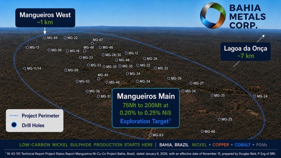 The Mangueiros Nickel-Copper-Cobalt-PGM