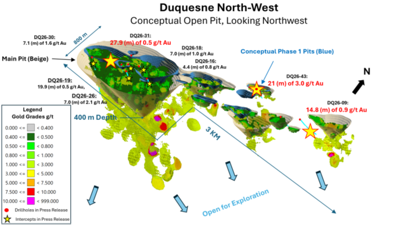 Conceptual Open Pit for Duquesne West property, looking Northwest, showing the recent drill results in red.