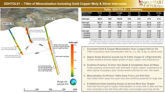 Cannot view this image? Visit: https://www.miningstockeducation.com/wp-content/uploads/2026/07/303714_gold_hart_copper_-_tolita_ddhtol01_-_2_550.jpg