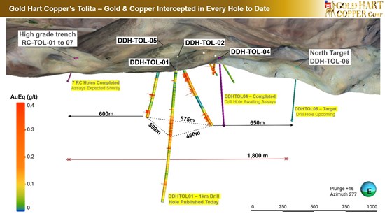 Cannot view this image? Visit: https://www.miningstockeducation.com/wp-content/uploads/2026/07/303714_gold_hart_copper_-_tolita_ddhtol01_relative_to_asset_-_3_550.jpg