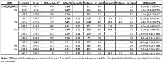 Cannot view this image? Visit: https://www.miningstockeducation.com/wp-content/uploads/2026/07/304149_table2_550.jpg