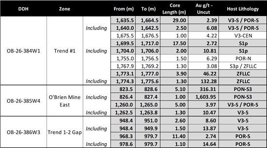 Cannot view this image? Visit: https://www.miningstockeducation.com/wp-content/uploads/2026/07/304195_rds-table1_550.jpg