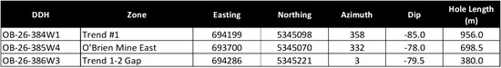 Cannot view this image? Visit: https://www.miningstockeducation.com/wp-content/uploads/2026/07/304195_rds-table4_550.jpg