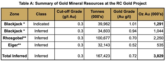 Cannot view this image? Visit: https://www.miningstockeducation.com/wp-content/uploads/2026/07/304910_82f51dbba48c39a2_019.jpg