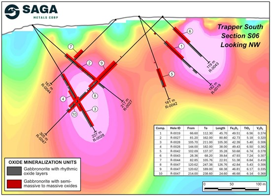 Cannot view this image? Visit: https://www.miningstockeducation.com/wp-content/uploads/2026/07/305233_sagaimg2_550.jpg