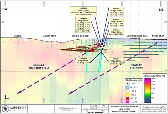 Cannot view this image? Visit: https://www.miningstockeducation.com/wp-content/uploads/2026/07/305309_aquitaine2.jpg