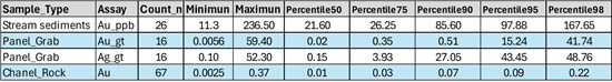 Cannot view this image? Visit: https://www.miningstockeducation.com/wp-content/uploads/2026/07/305381_qim-table1_550.jpg