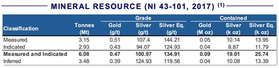 Cannot view this image? Visit: https://www.miningstockeducation.com/wp-content/uploads/2026/07/305784_silverhammerimage_550.jpg