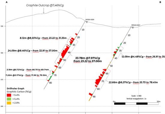 Cannot view this image? Visit: https://www.miningstockeducation.com/wp-content/uploads/2026/07/305786_dc1a6508c4384a58_003.jpg