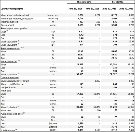 Cannot view this image? Visit: https://www.miningstockeducation.com/wp-content/uploads/2026/07/305919_kuya-silver_550.jpg