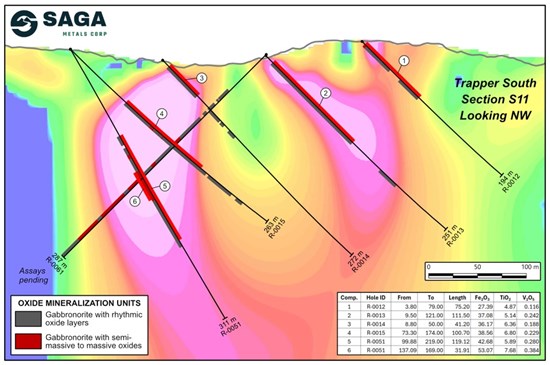 Cannot view this image? Visit: https://www.miningstockeducation.com/wp-content/uploads/2026/07/306034_figure3_550.jpg