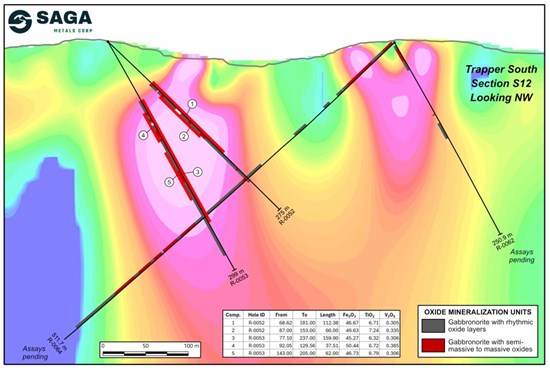 Cannot view this image? Visit: https://www.miningstockeducation.com/wp-content/uploads/2026/07/306034_figure4_550.jpg