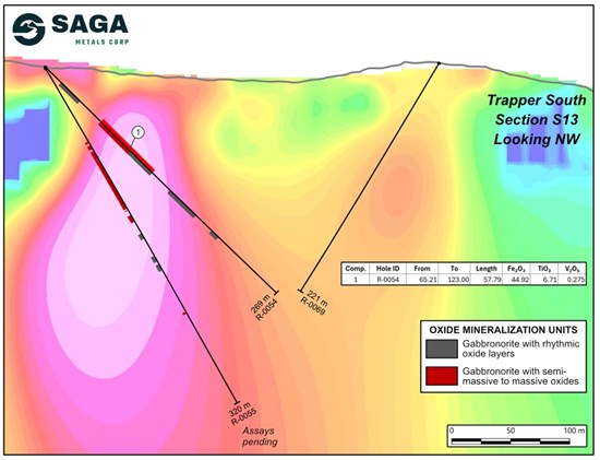 Cannot view this image? Visit: https://www.miningstockeducation.com/wp-content/uploads/2026/07/306034_figure5_550.jpg