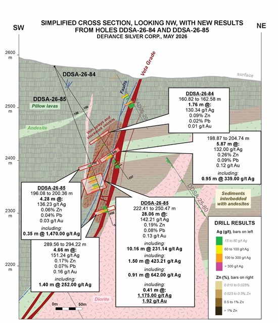 Cannot view this image? Visit: https://www.miningstockeducation.com/wp-content/uploads/2026/07/306130_defiancesilver2_550.jpg