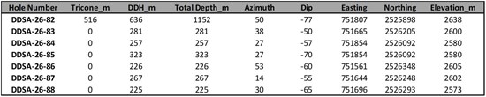 Cannot view this image? Visit: https://www.miningstockeducation.com/wp-content/uploads/2026/07/306130_defiancesilvertable2_550.jpg