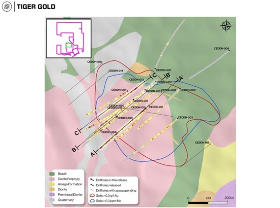 Cannot view this image? Visit: https://www.miningstockeducation.com/wp-content/uploads/2026/07/306220_tiger3062207222026fig1_550.jpg