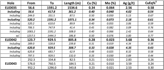 Cannot view this image? Visit: https://www.miningstockeducation.com/wp-content/uploads/2026/07/306235_element292.jpg