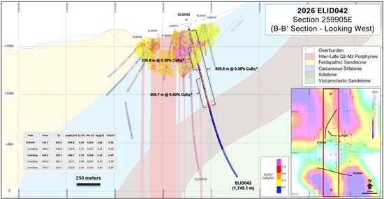 Cannot view this image? Visit: https://www.miningstockeducation.com/wp-content/uploads/2026/07/306235_element295.jpg