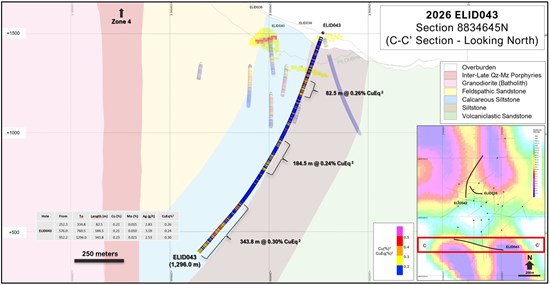 Cannot view this image? Visit: https://www.miningstockeducation.com/wp-content/uploads/2026/07/306235_element296.jpg