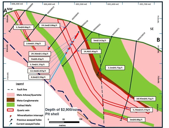 Cannot view this image? Visit: https://www.miningstockeducation.com/wp-content/uploads/2026/07/306759_avanti2_550.jpg