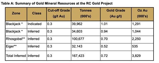 Cannot view this image? Visit: https://www.miningstockeducation.com/wp-content/uploads/2026/07/306854_92ea8f7dc4fc09cf_002.jpg